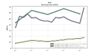 Operating Lease Liability Current