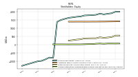 Accumulated Other Comprehensive Income Loss Net Of Tax