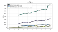 Other Assets Current