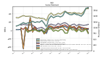 Other Comprehensive Income Loss Net Of Tax