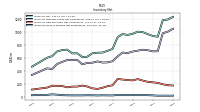 Inventory Work In Process Net Of Reserves