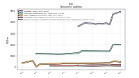 Pension And Other Postretirement Defined Benefit Plans Liabilities Noncurrent