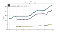 Operating Lease Liability Current