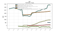 Accumulated Other Comprehensive Income Loss Net Of Tax