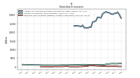 Derivative Asset Collateral Obligation To Return Cash Offset