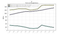 Finite Lived Intangible Assets Net