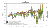 Net Income Loss