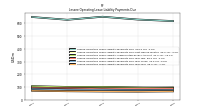 Lessee Operating Lease Liability Payments Due Year Four