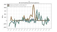 Net Cash Provided By Used In Financing Activities