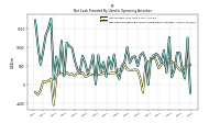 Net Income Loss