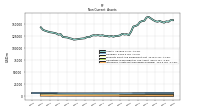 Intangible Assets Net Excluding Goodwill