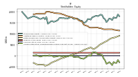 Accumulated Other Comprehensive Income Loss Net Of Tax