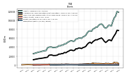 Derivative Assets