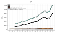 Equity Securities Fv Ni