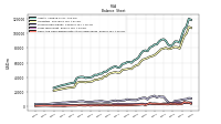 Cash And Cash Equivalents At Carrying Value