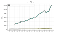 Cash And Cash Equivalents At Carrying Value