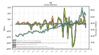 Net Income Loss