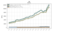 Derivative Liabilities