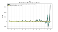 Net Income Loss