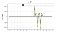 Common Stock Dividends Per Share Declared