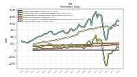 Common Stock Value