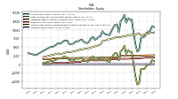 Accumulated Other Comprehensive Income Loss Net Of Tax