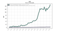 Allowance For Doubtful Accounts Receivable Current