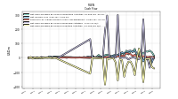 Net Cash Provided By Used In Investing Activities