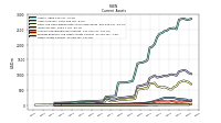 Other Assets Current