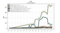 Accrued Income Taxes Current