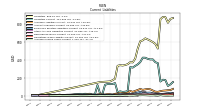 Operating Lease Liability Current