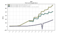 Finite Lived Intangible Assets Accumulated Amortization