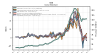 Net Income Loss