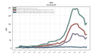 Inventory Work In Process Net Of Reserves