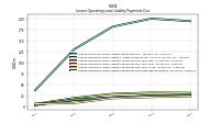 Lessee Operating Lease Liability Payments Due Next Twelve Months