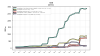 Liabilities Current