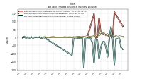 Net Cash Provided By Used In Investing Activities