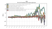 Increase Decrease In Accounts Payable
