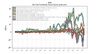 Net Income Loss