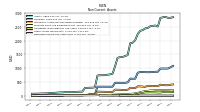 Deferred Income Tax Assets Net