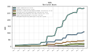 Other Assets Noncurrent