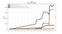 Other Liabilities Noncurrent