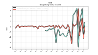 Other Nonoperating Income Expense