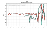 Nonoperating Income Expense