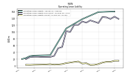 Operating Lease Liability Current