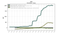 Accumulated Other Comprehensive Income Loss Net Of Tax