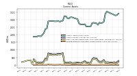 Prepaid Expense And Other Assets Current