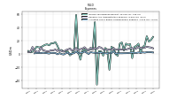 Allocated Share Based Compensation Expense