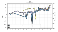 Net Income Loss