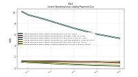 Lessee Operating Lease Liability Undiscounted Excess Amount